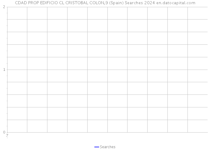 CDAD PROP EDIFICIO CL CRISTOBAL COLON,9 (Spain) Searches 2024 