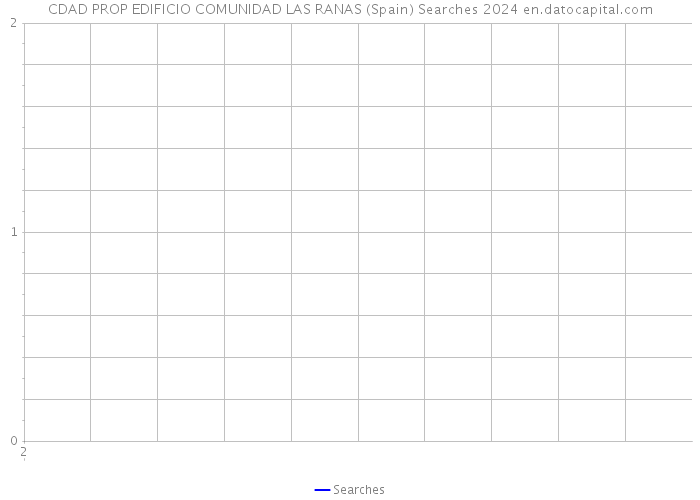 CDAD PROP EDIFICIO COMUNIDAD LAS RANAS (Spain) Searches 2024 