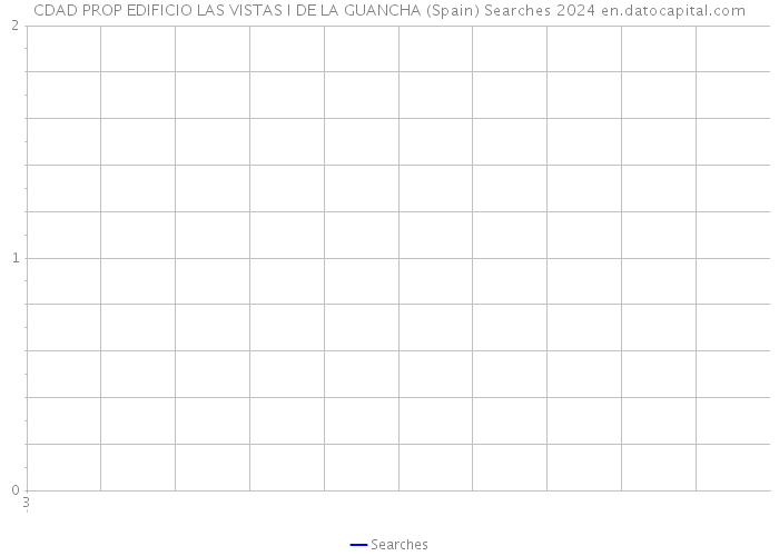 CDAD PROP EDIFICIO LAS VISTAS I DE LA GUANCHA (Spain) Searches 2024 