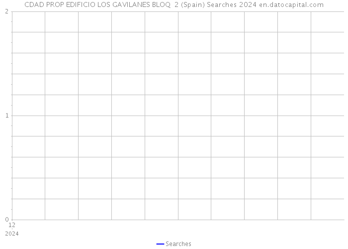 CDAD PROP EDIFICIO LOS GAVILANES BLOQ 2 (Spain) Searches 2024 