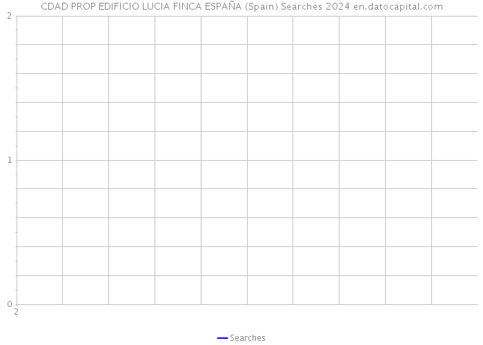 CDAD PROP EDIFICIO LUCIA FINCA ESPAÑA (Spain) Searches 2024 