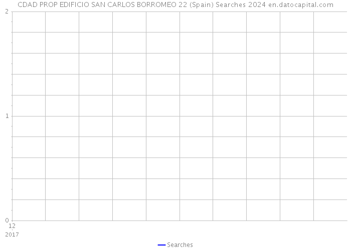 CDAD PROP EDIFICIO SAN CARLOS BORROMEO 22 (Spain) Searches 2024 