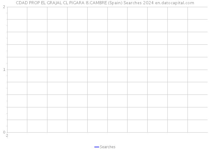 CDAD PROP EL GRAJAL CL PIGARA 8.CAMBRE (Spain) Searches 2024 