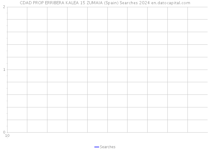 CDAD PROP ERRIBERA KALEA 15 ZUMAIA (Spain) Searches 2024 