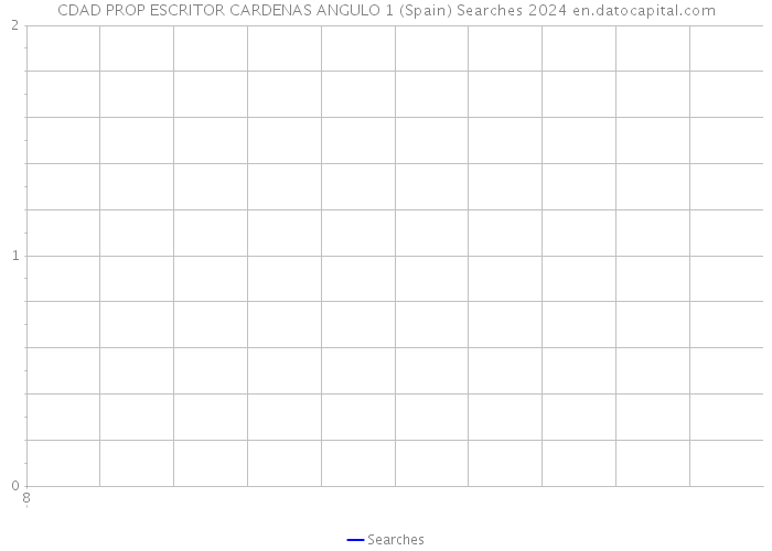 CDAD PROP ESCRITOR CARDENAS ANGULO 1 (Spain) Searches 2024 