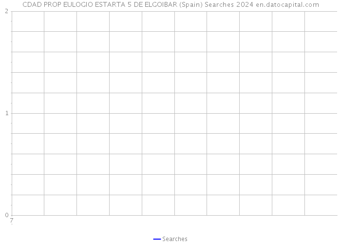 CDAD PROP EULOGIO ESTARTA 5 DE ELGOIBAR (Spain) Searches 2024 