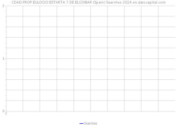 CDAD PROP EULOGIO ESTARTA 7 DE ELGOIBAR (Spain) Searches 2024 