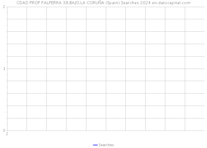 CDAD PROP FALPERRA 38.BAJO.LA CORUÑA (Spain) Searches 2024 