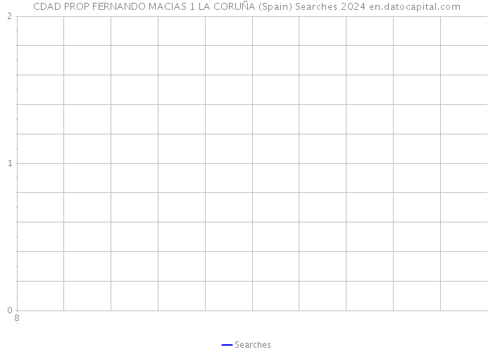 CDAD PROP FERNANDO MACIAS 1 LA CORUÑA (Spain) Searches 2024 