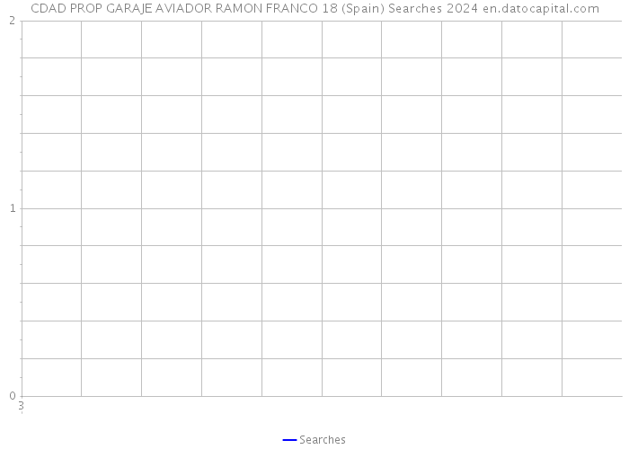 CDAD PROP GARAJE AVIADOR RAMON FRANCO 18 (Spain) Searches 2024 