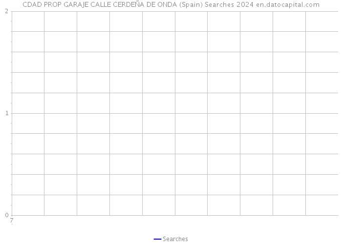 CDAD PROP GARAJE CALLE CERDEÑA DE ONDA (Spain) Searches 2024 