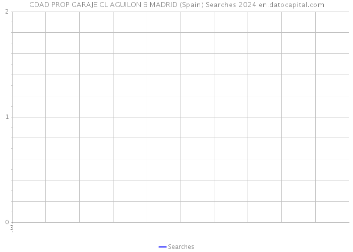 CDAD PROP GARAJE CL AGUILON 9 MADRID (Spain) Searches 2024 