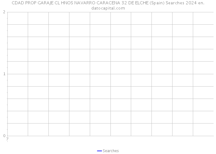 CDAD PROP GARAJE CL HNOS NAVARRO CARACENA 32 DE ELCHE (Spain) Searches 2024 