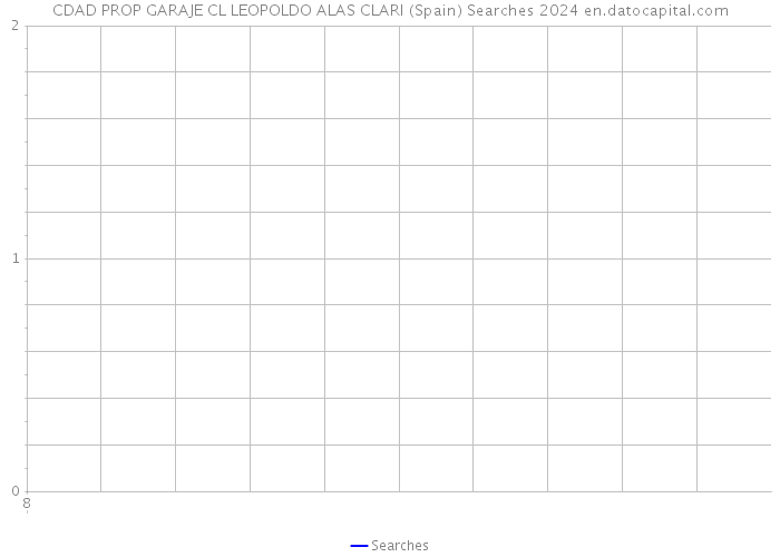 CDAD PROP GARAJE CL LEOPOLDO ALAS CLARI (Spain) Searches 2024 