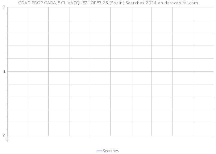 CDAD PROP GARAJE CL VAZQUEZ LOPEZ 23 (Spain) Searches 2024 