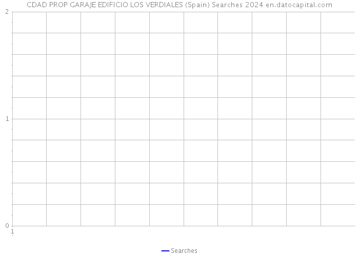 CDAD PROP GARAJE EDIFICIO LOS VERDIALES (Spain) Searches 2024 