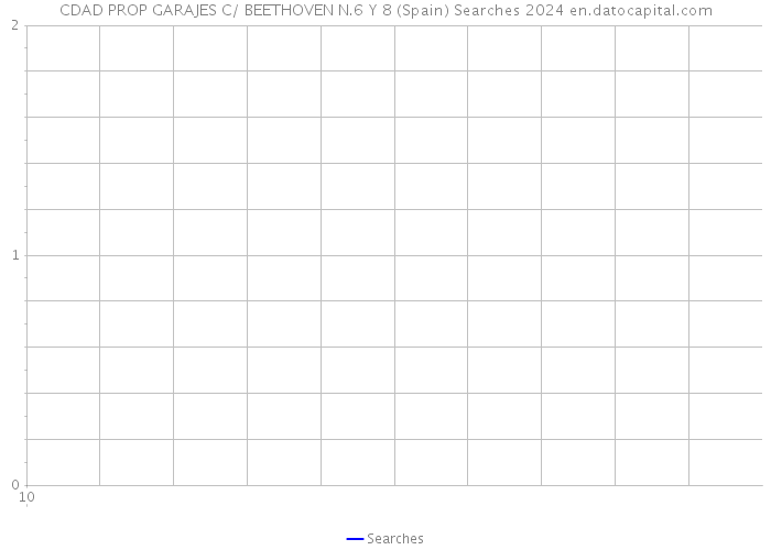 CDAD PROP GARAJES C/ BEETHOVEN N.6 Y 8 (Spain) Searches 2024 