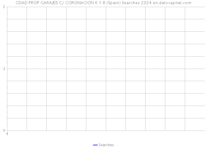 CDAD PROP GARAJES C/ CORONACION 6 Y 8 (Spain) Searches 2024 