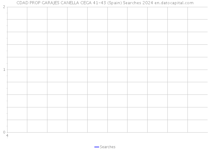 CDAD PROP GARAJES CANELLA CEGA 41-43 (Spain) Searches 2024 