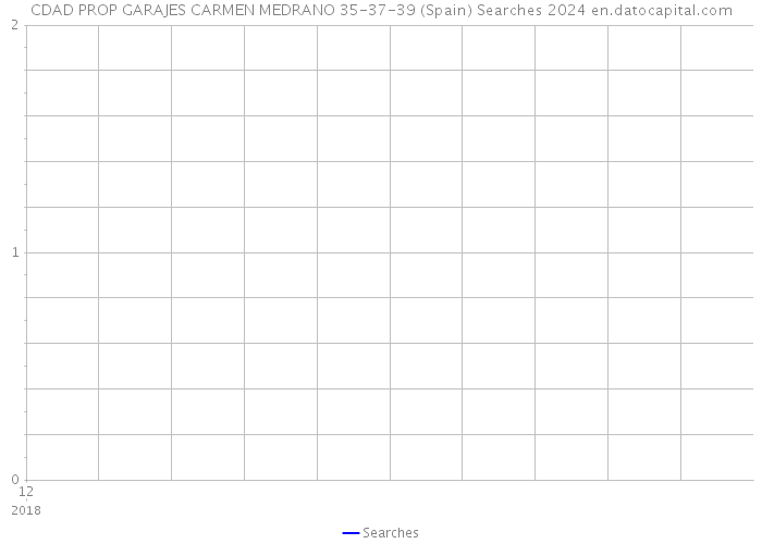 CDAD PROP GARAJES CARMEN MEDRANO 35-37-39 (Spain) Searches 2024 