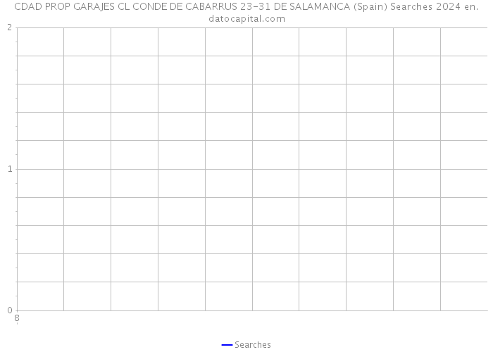 CDAD PROP GARAJES CL CONDE DE CABARRUS 23-31 DE SALAMANCA (Spain) Searches 2024 