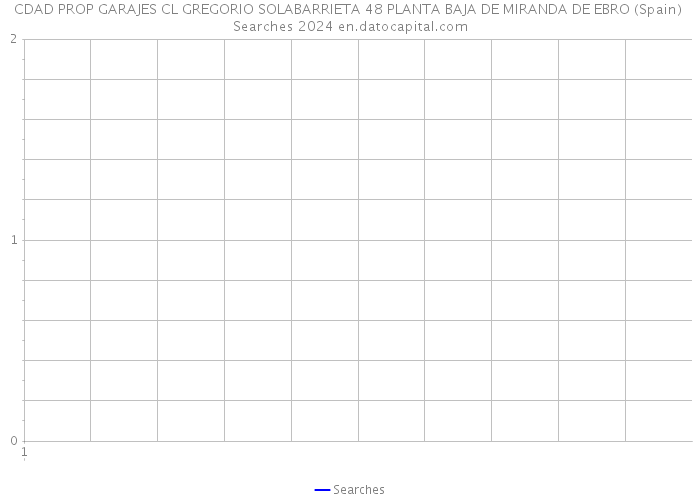 CDAD PROP GARAJES CL GREGORIO SOLABARRIETA 48 PLANTA BAJA DE MIRANDA DE EBRO (Spain) Searches 2024 