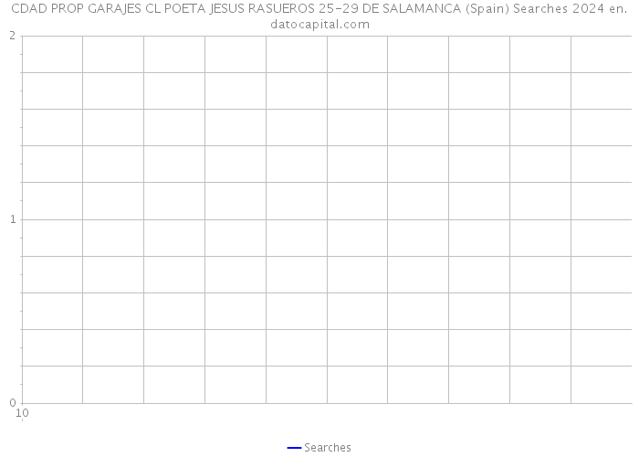 CDAD PROP GARAJES CL POETA JESUS RASUEROS 25-29 DE SALAMANCA (Spain) Searches 2024 