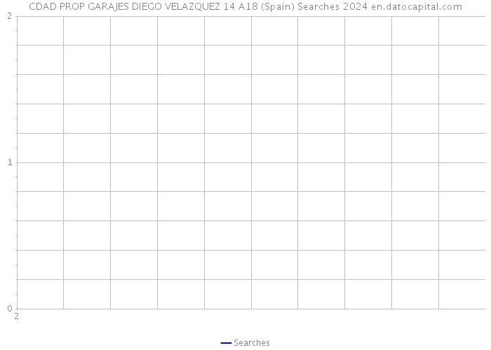 CDAD PROP GARAJES DIEGO VELAZQUEZ 14 A18 (Spain) Searches 2024 