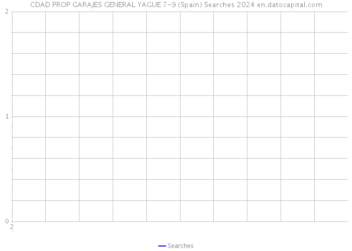 CDAD PROP GARAJES GENERAL YAGUE 7-9 (Spain) Searches 2024 