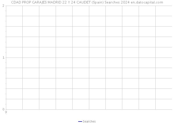 CDAD PROP GARAJES MADRID 22 Y 24 CAUDET (Spain) Searches 2024 