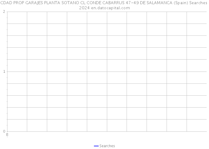 CDAD PROP GARAJES PLANTA SOTANO CL CONDE CABARRUS 47-49 DE SALAMANCA (Spain) Searches 2024 