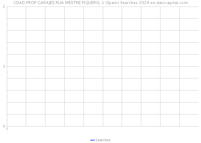 CDAD PROP GARAJES RUA MESTRE PIQUERO, 1 (Spain) Searches 2024 