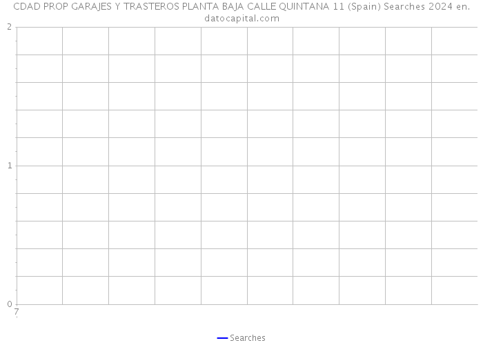 CDAD PROP GARAJES Y TRASTEROS PLANTA BAJA CALLE QUINTANA 11 (Spain) Searches 2024 