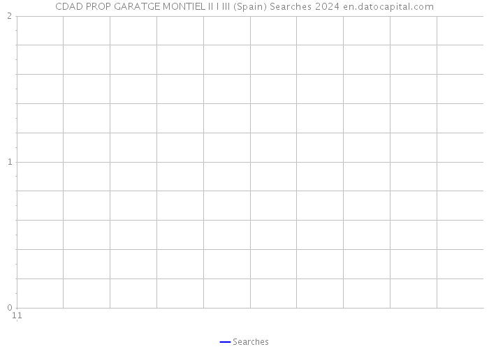 CDAD PROP GARATGE MONTIEL II I III (Spain) Searches 2024 