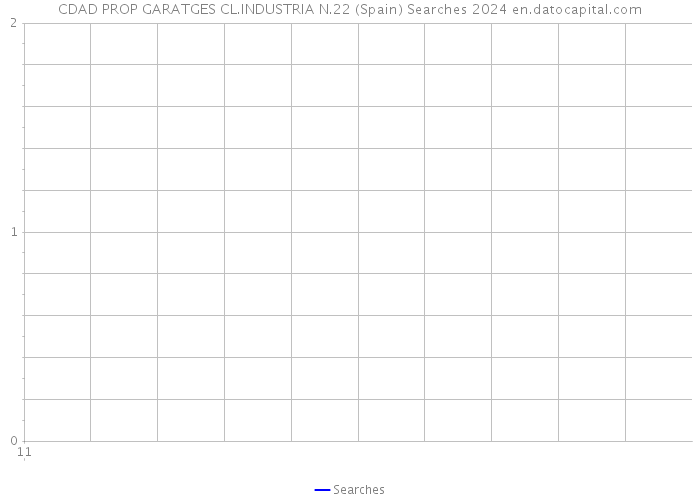 CDAD PROP GARATGES CL.INDUSTRIA N.22 (Spain) Searches 2024 