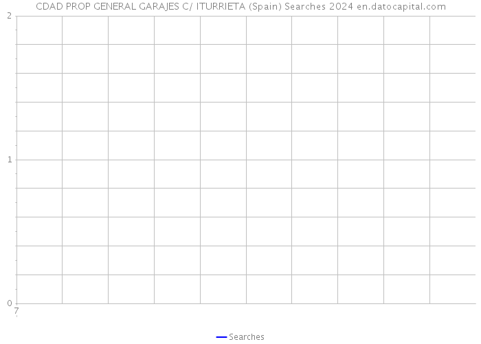 CDAD PROP GENERAL GARAJES C/ ITURRIETA (Spain) Searches 2024 