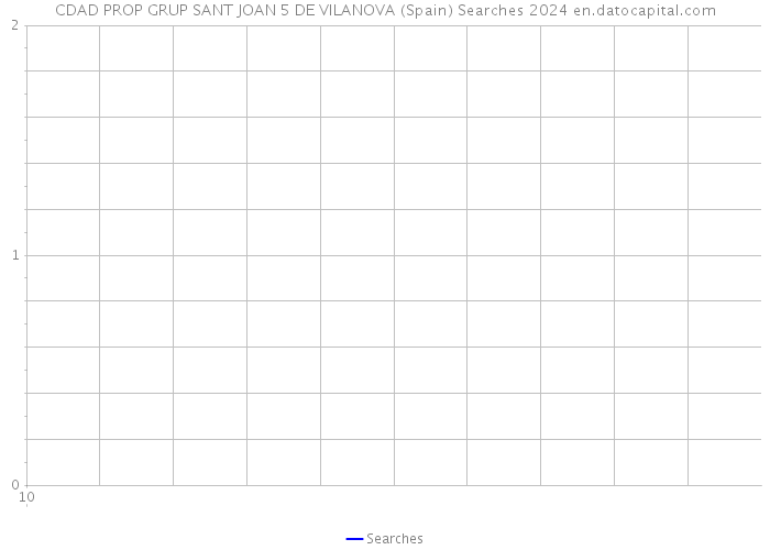 CDAD PROP GRUP SANT JOAN 5 DE VILANOVA (Spain) Searches 2024 