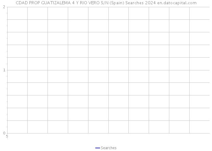 CDAD PROP GUATIZALEMA 4 Y RIO VERO S/N (Spain) Searches 2024 