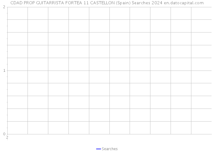 CDAD PROP GUITARRISTA FORTEA 11 CASTELLON (Spain) Searches 2024 