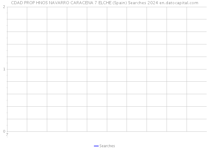 CDAD PROP HNOS NAVARRO CARACENA 7 ELCHE (Spain) Searches 2024 