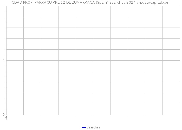 CDAD PROP IPARRAGUIRRE 12 DE ZUMARRAGA (Spain) Searches 2024 