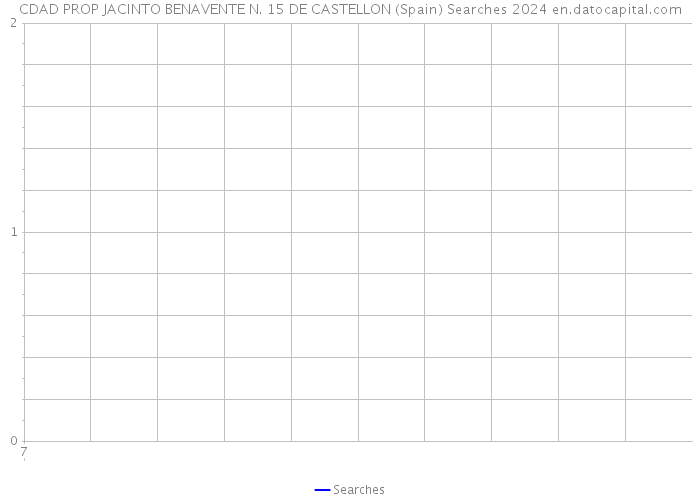 CDAD PROP JACINTO BENAVENTE N. 15 DE CASTELLON (Spain) Searches 2024 