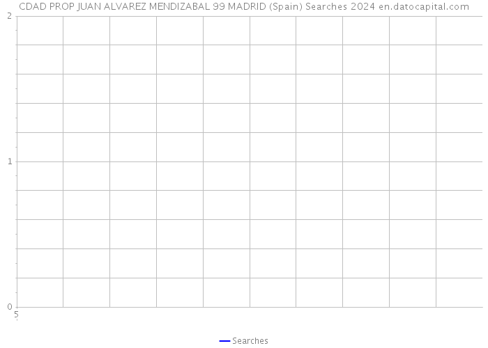 CDAD PROP JUAN ALVAREZ MENDIZABAL 99 MADRID (Spain) Searches 2024 
