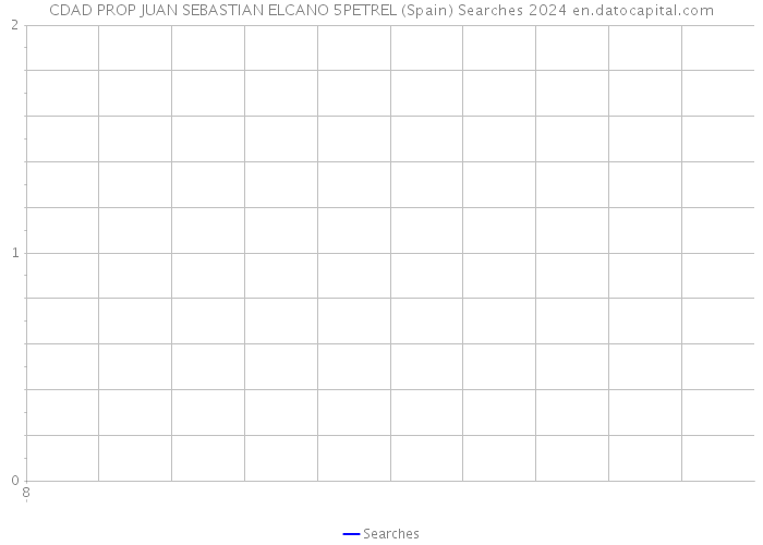 CDAD PROP JUAN SEBASTIAN ELCANO 5PETREL (Spain) Searches 2024 