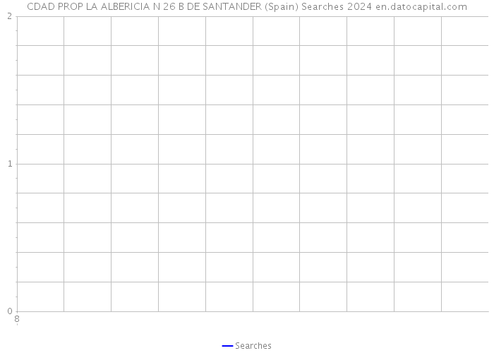 CDAD PROP LA ALBERICIA N 26 B DE SANTANDER (Spain) Searches 2024 