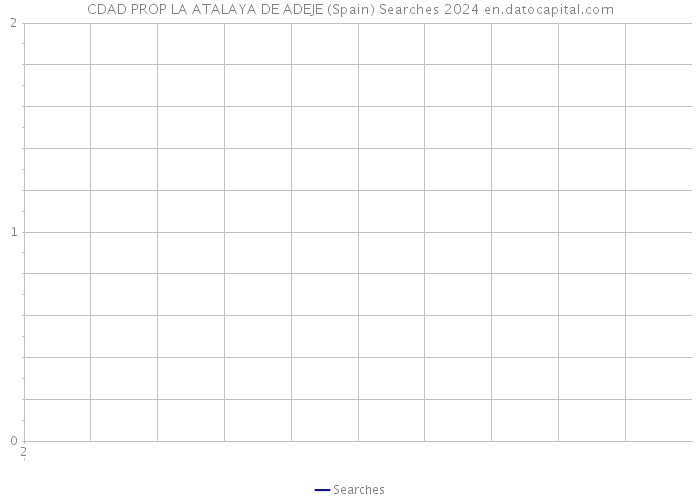 CDAD PROP LA ATALAYA DE ADEJE (Spain) Searches 2024 