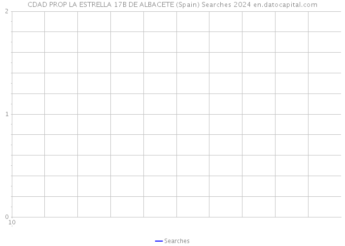 CDAD PROP LA ESTRELLA 17B DE ALBACETE (Spain) Searches 2024 