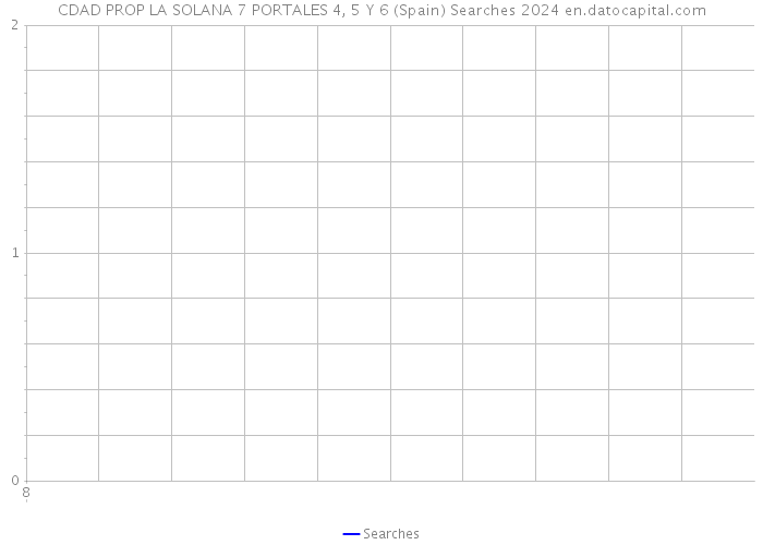 CDAD PROP LA SOLANA 7 PORTALES 4, 5 Y 6 (Spain) Searches 2024 
