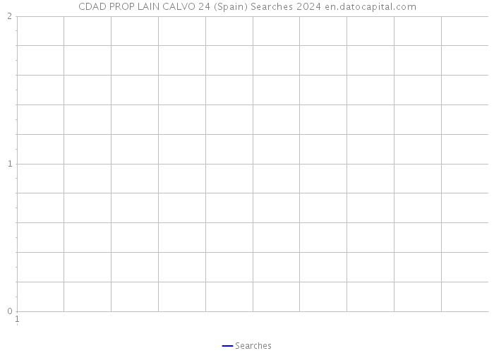 CDAD PROP LAIN CALVO 24 (Spain) Searches 2024 