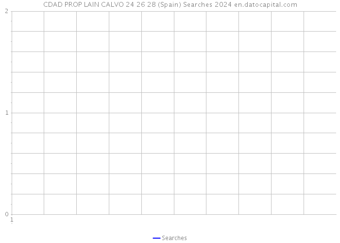 CDAD PROP LAIN CALVO 24 26 28 (Spain) Searches 2024 
